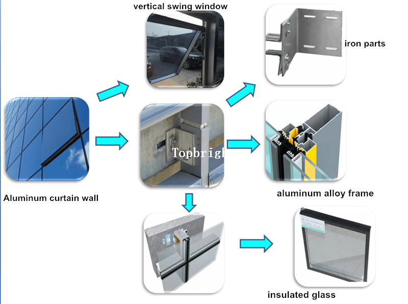 Fabricante de sistema de parede cortina de fachada para projeto externo TP-CW-UT019